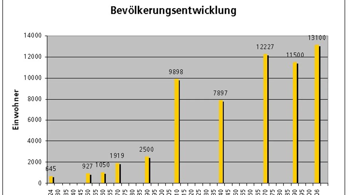Arbon-Region – Immobilienmarkt auf NAVIMO